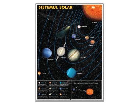 Plansa Sistemul solar